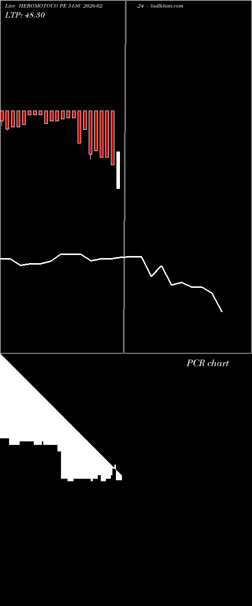  option chart HEROMOTOCO PE 5150 2026-02-24 