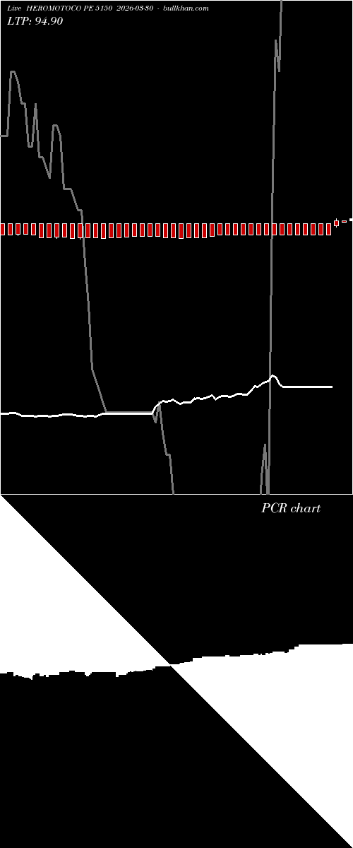  option chart HEROMOTOCO PE 5150 2026-03-30 