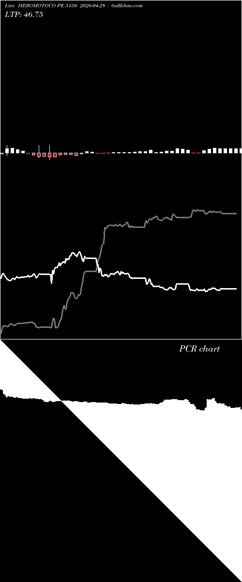  option chart HEROMOTOCO PE 5150 2026-04-28 