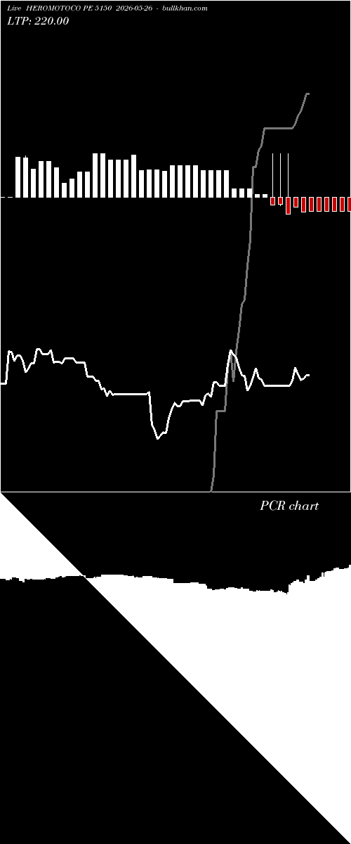  option chart HEROMOTOCO PE 5150 2026-05-26 