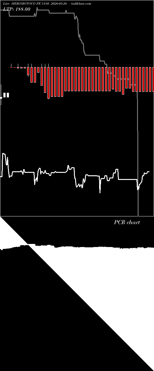  option chart HEROMOTOCO PE 5150 2026-05-26 