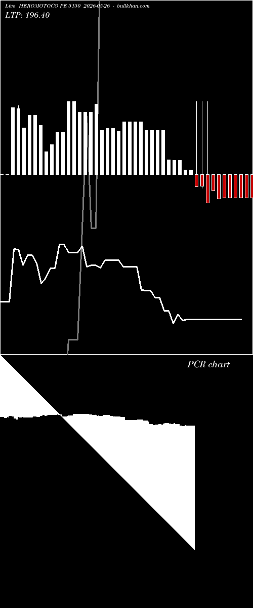  option chart HEROMOTOCO PE 5150 2026-05-26 