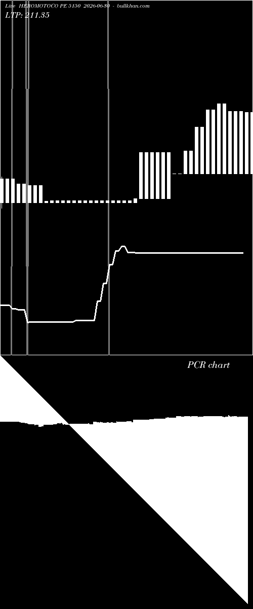  option chart HEROMOTOCO PE 5150 2026-06-30 