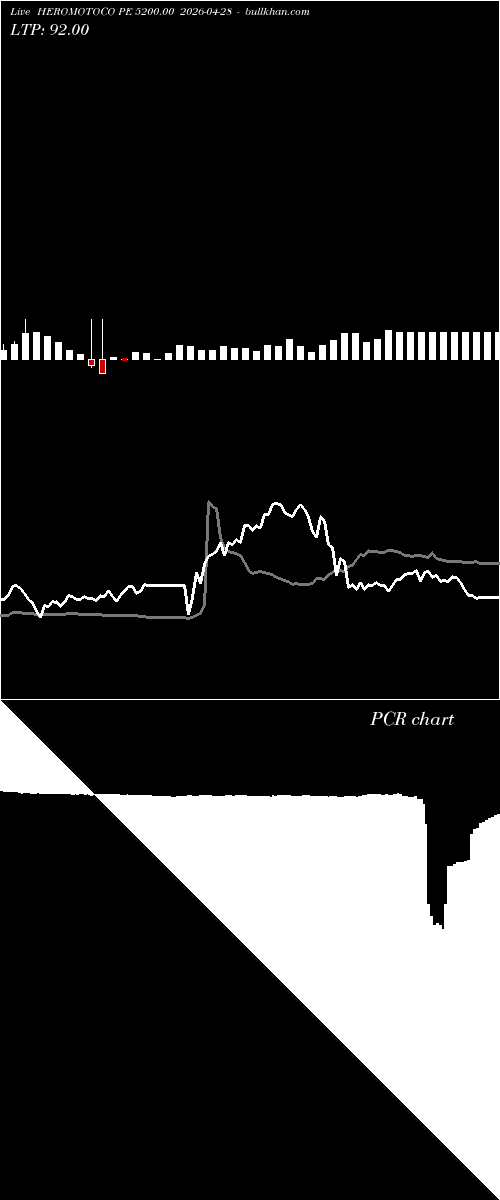  option chart HEROMOTOCO PE 5200.00 2026-04-28 
