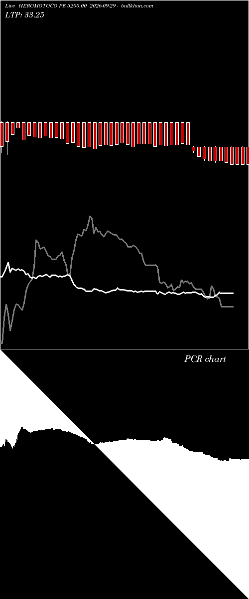 option chart HEROMOTOCO PE 5200.00 2026-09-29 