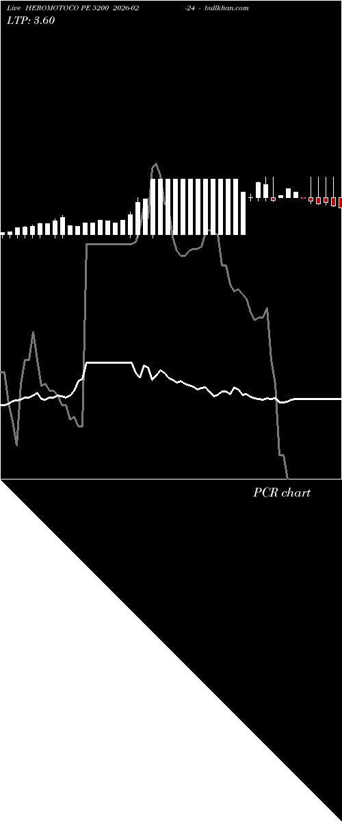  option chart HEROMOTOCO PE 5200 2026-02-24 