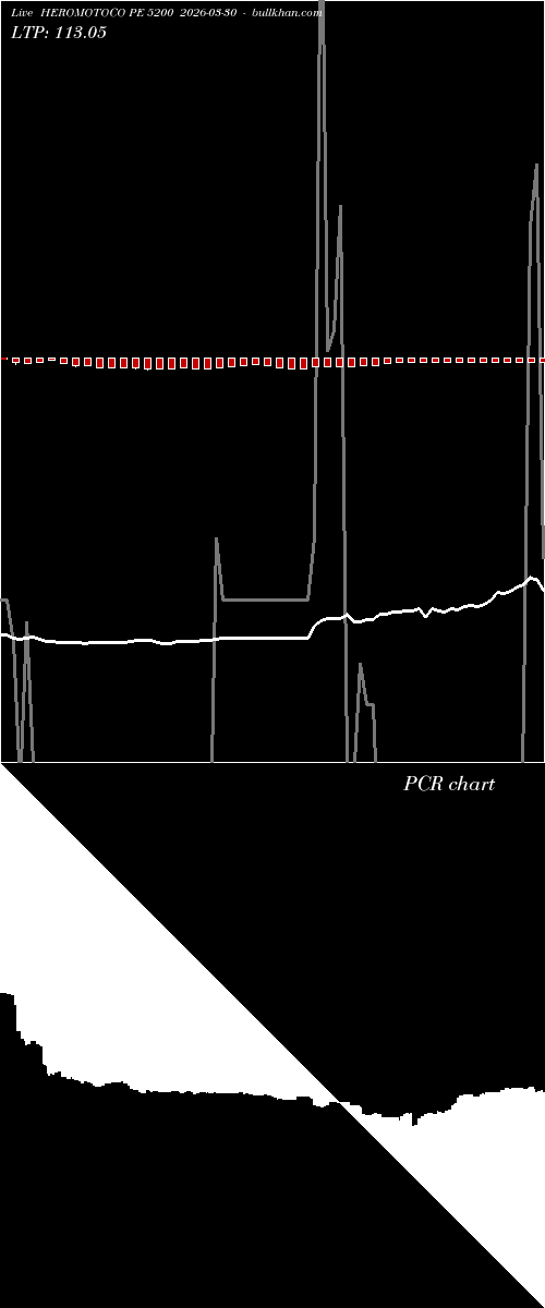  option chart HEROMOTOCO PE 5200 2026-03-30 