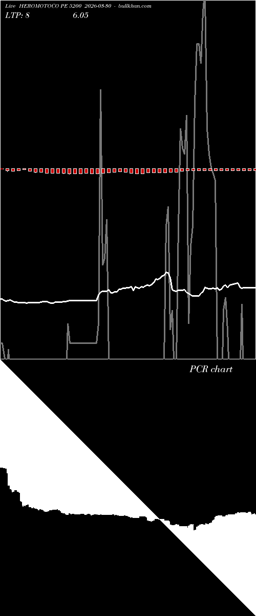  option chart HEROMOTOCO PE 5200 2026-03-30 