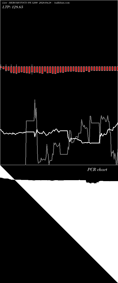  option chart HEROMOTOCO PE 5200 2026-04-28 