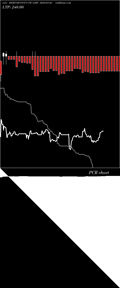  option chart HEROMOTOCO PE 5200 2026-05-26 