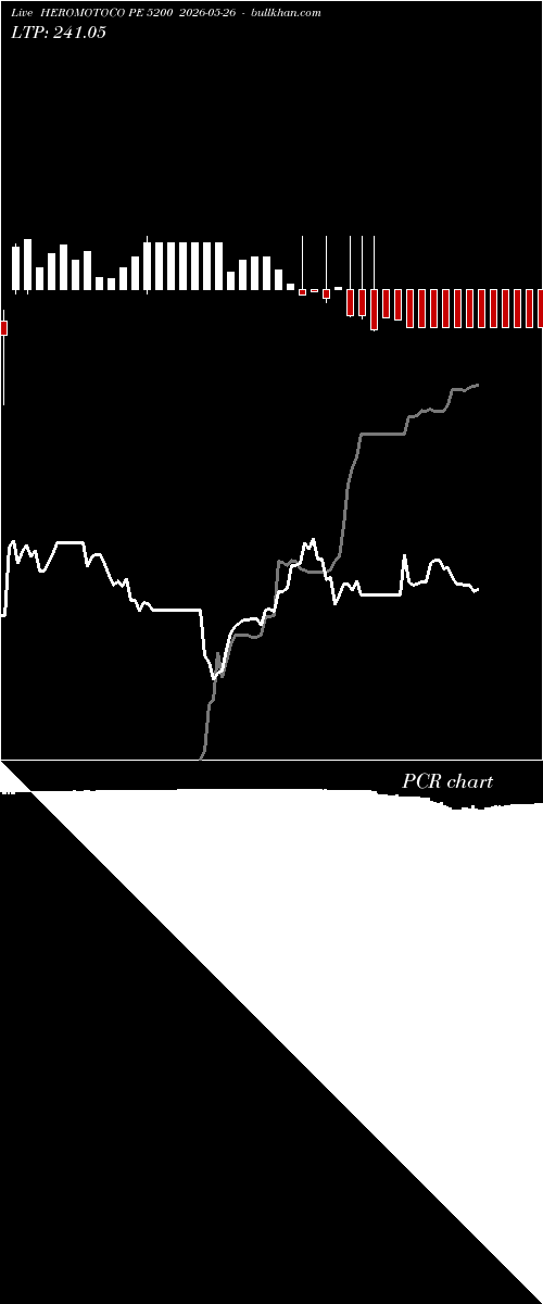  option chart HEROMOTOCO PE 5200 2026-05-26 