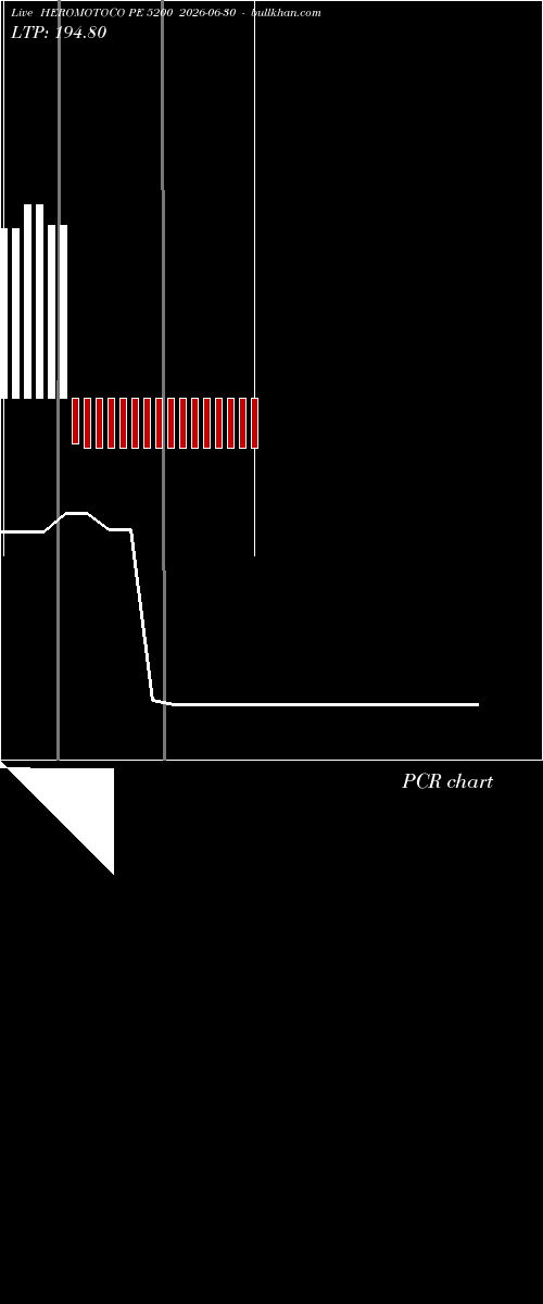  option chart HEROMOTOCO PE 5200 2026-06-30 