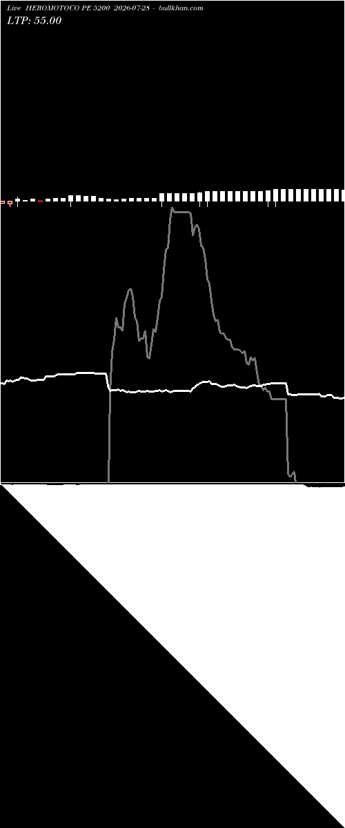  option chart HEROMOTOCO PE 5200 2026-07-28 