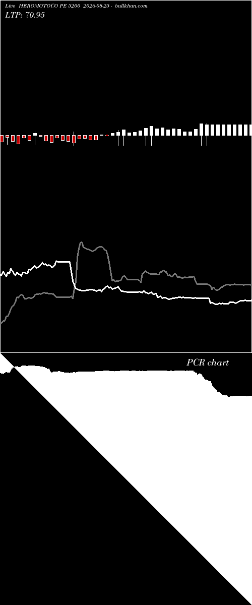  option chart HEROMOTOCO PE 5200 2026-08-25 