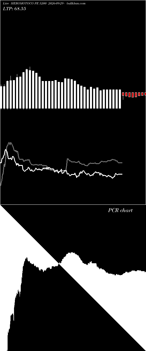  option chart HEROMOTOCO PE 5200 2026-09-29 