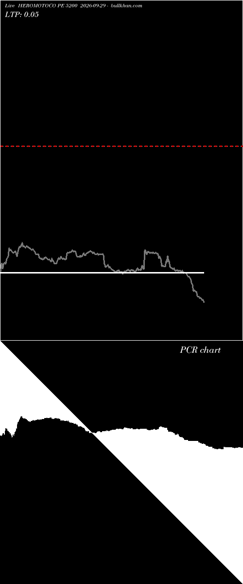  option chart HEROMOTOCO PE 5200 2026-09-29 