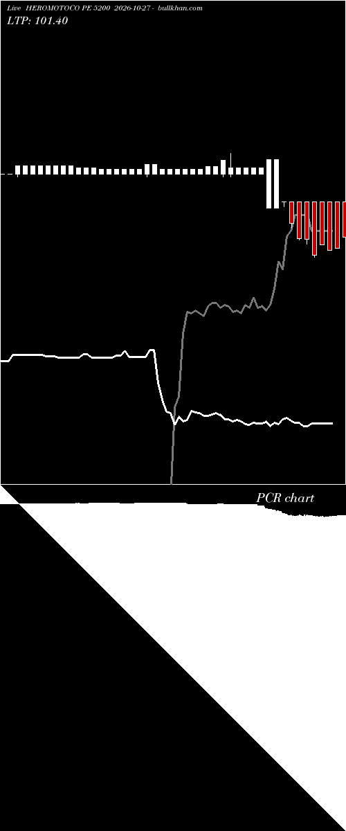  option chart HEROMOTOCO PE 5200 2026-10-27 