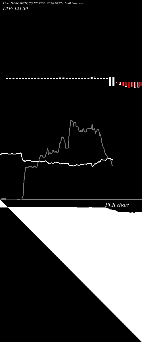  option chart HEROMOTOCO PE 5200 2026-10-27 