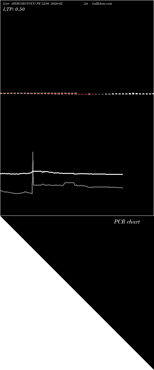  option chart HEROMOTOCO PE 5250 2026-02-24 