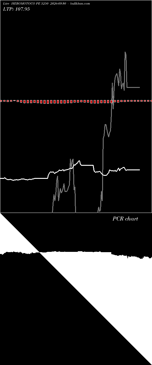  option chart HEROMOTOCO PE 5250 2026-03-30 