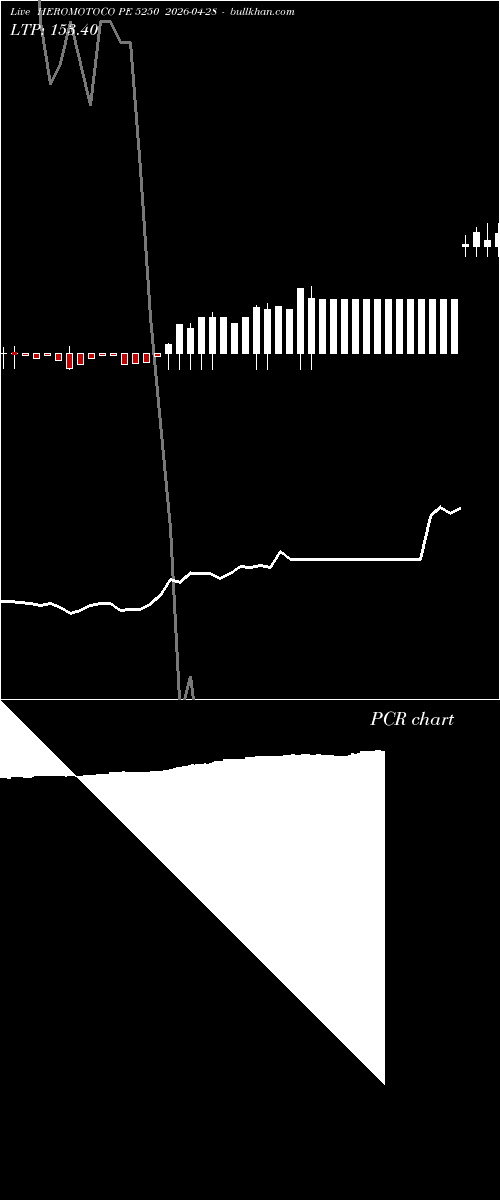  option chart HEROMOTOCO PE 5250 2026-04-28 