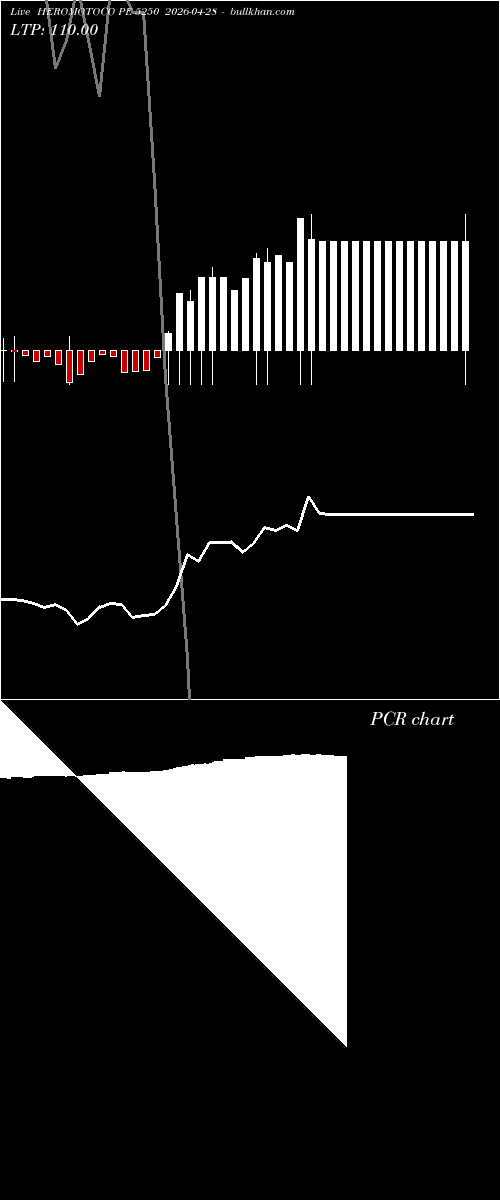 option chart HEROMOTOCO PE 5250 2026-04-28 