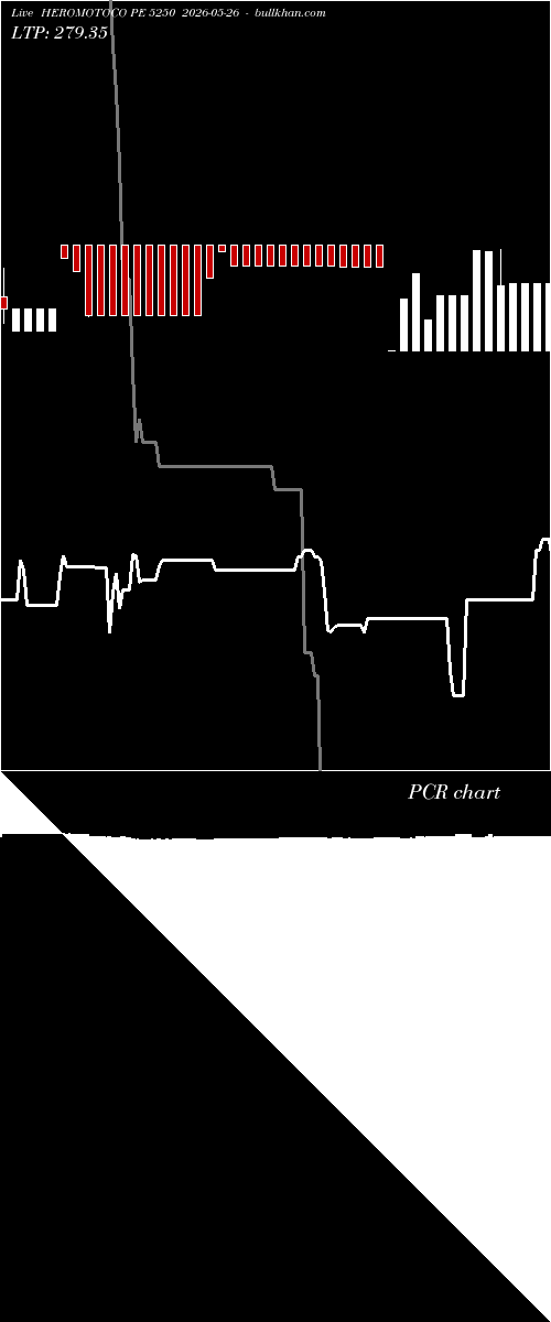  option chart HEROMOTOCO PE 5250 2026-05-26 