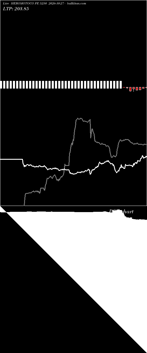  option chart HEROMOTOCO PE 5250 2026-10-27 