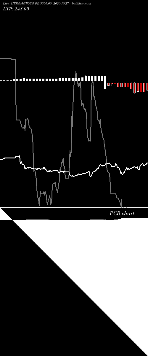  option chart HEROMOTOCO PE 5300.00 2026-10-27 