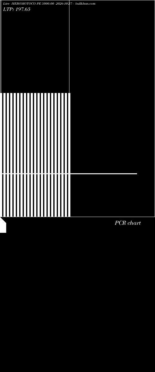  option chart HEROMOTOCO PE 5300.00 2026-10-27 
