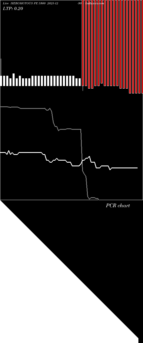  option chart HEROMOTOCO PE 5300 2025-12-30 