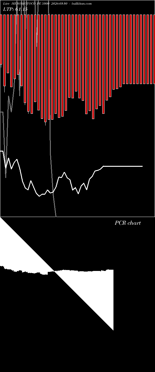  option chart HEROMOTOCO PE 5300 2026-03-30 
