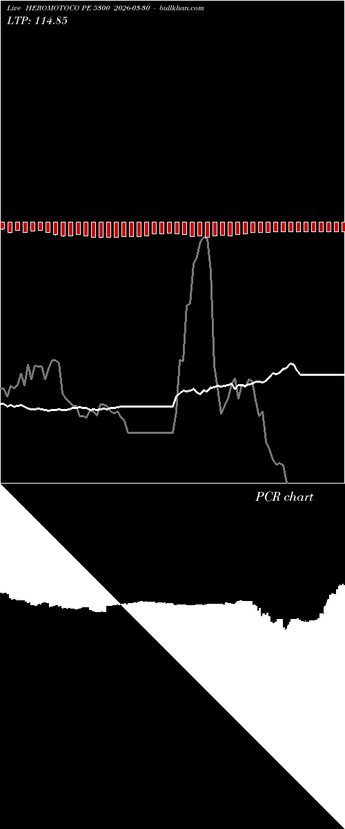  option chart HEROMOTOCO PE 5300 2026-03-30 