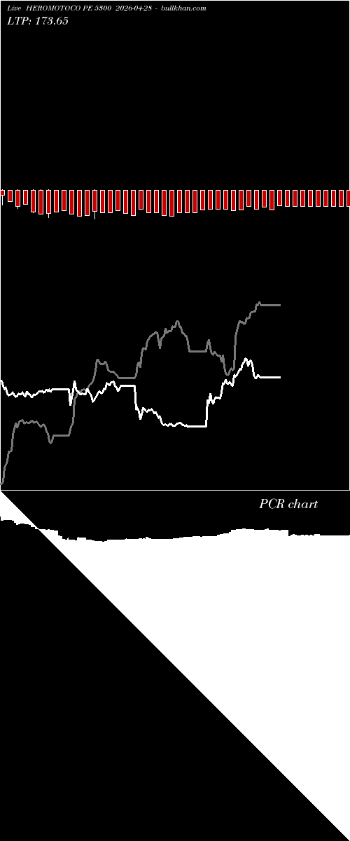  option chart HEROMOTOCO PE 5300 2026-04-28 