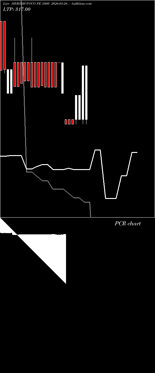  option chart HEROMOTOCO PE 5300 2026-05-26 