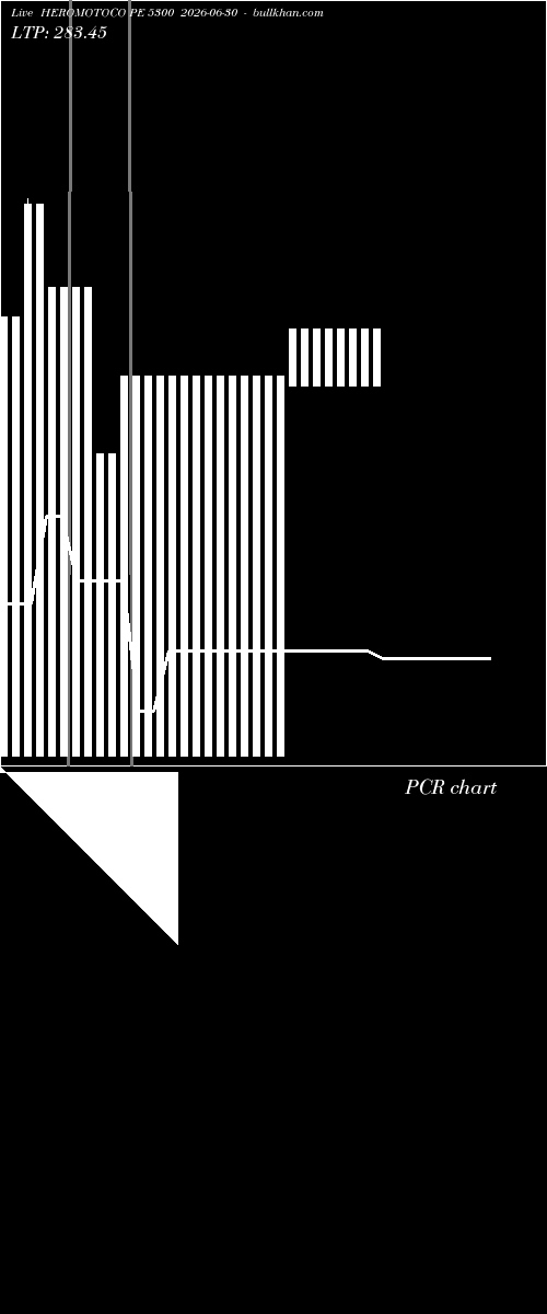  option chart HEROMOTOCO PE 5300 2026-06-30 