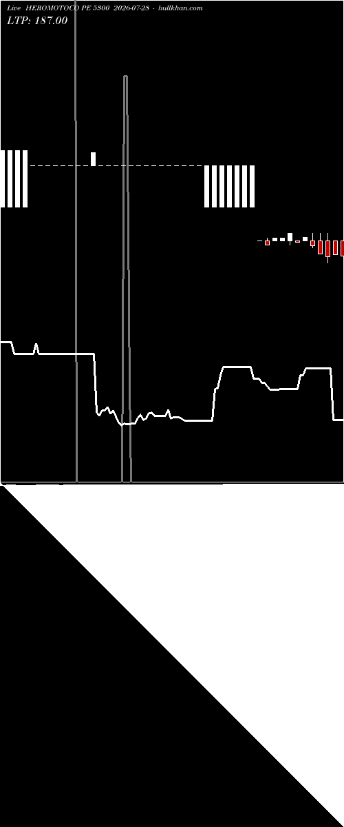  option chart HEROMOTOCO PE 5300 2026-07-28 