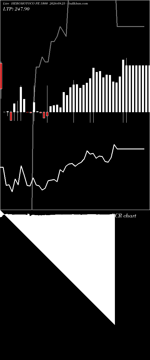 option chart HEROMOTOCO PE 5300 2026-08-25 
