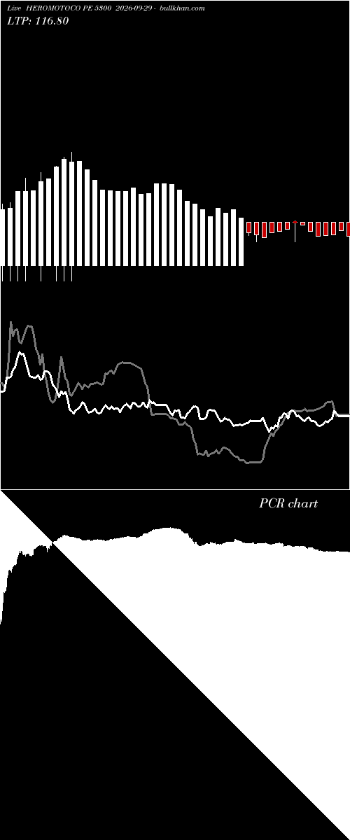  option chart HEROMOTOCO PE 5300 2026-09-29 