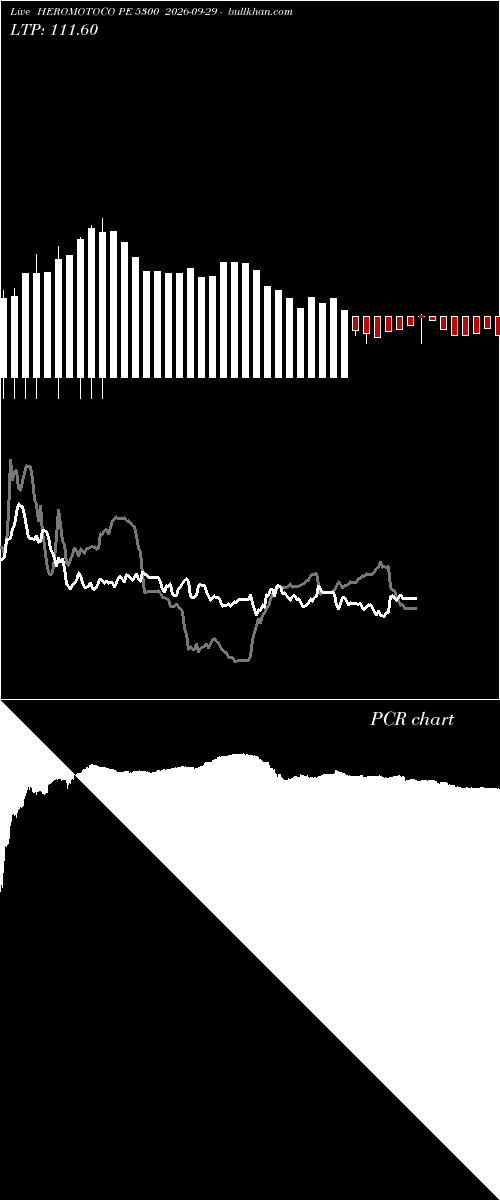  option chart HEROMOTOCO PE 5300 2026-09-29 