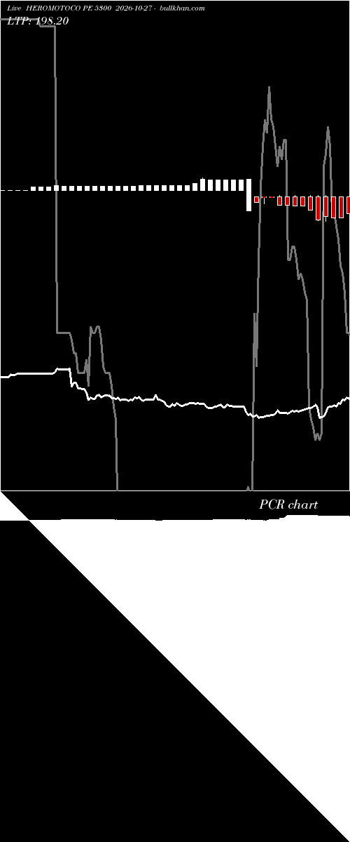  option chart HEROMOTOCO PE 5300 2026-10-27 