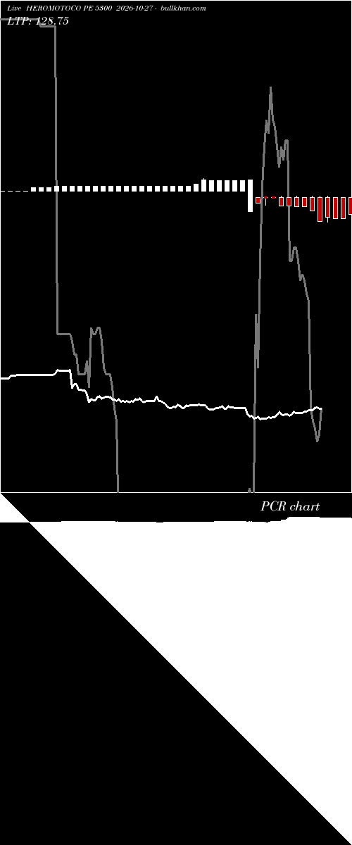  option chart HEROMOTOCO PE 5300 2026-10-27 