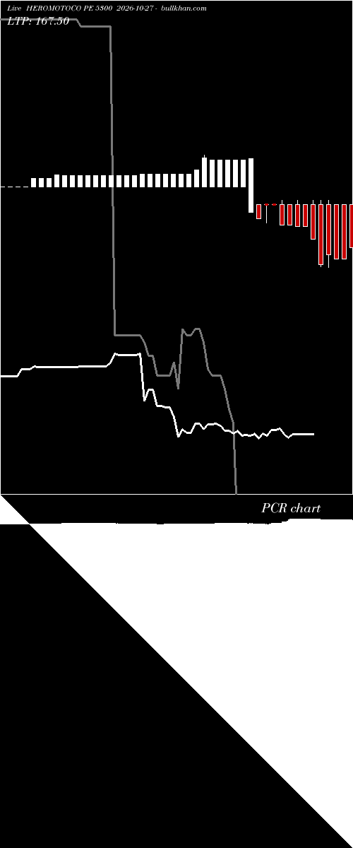  option chart HEROMOTOCO PE 5300 2026-10-27 
