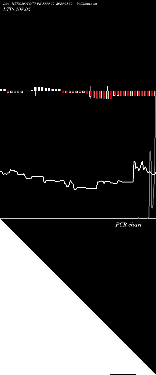  option chart HEROMOTOCO PE 5350.00 2026-03-30 