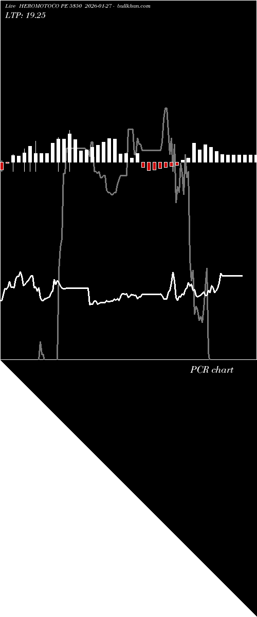  option chart HEROMOTOCO PE 5350 2026-01-27 