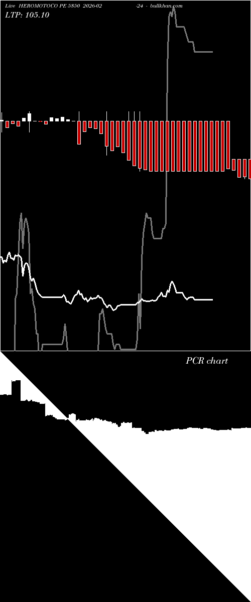  option chart HEROMOTOCO PE 5350 2026-02-24 