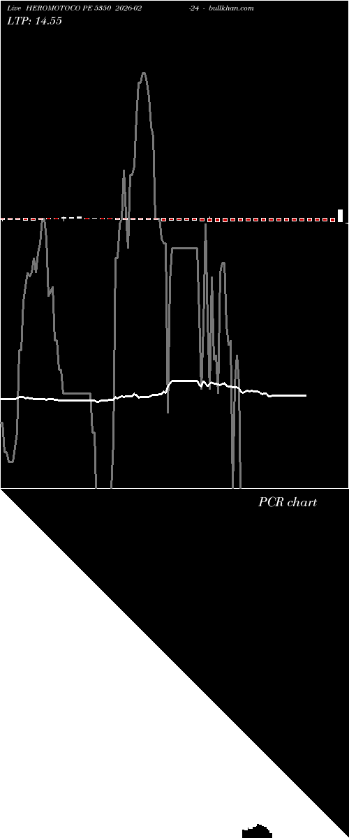  option chart HEROMOTOCO PE 5350 2026-02-24 