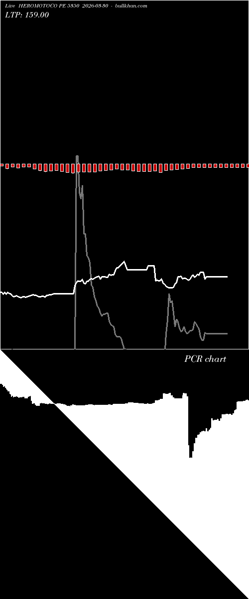  option chart HEROMOTOCO PE 5350 2026-03-30 