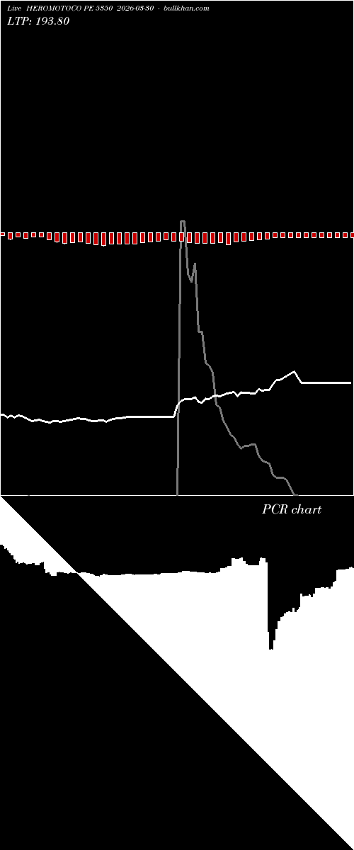  option chart HEROMOTOCO PE 5350 2026-03-30 