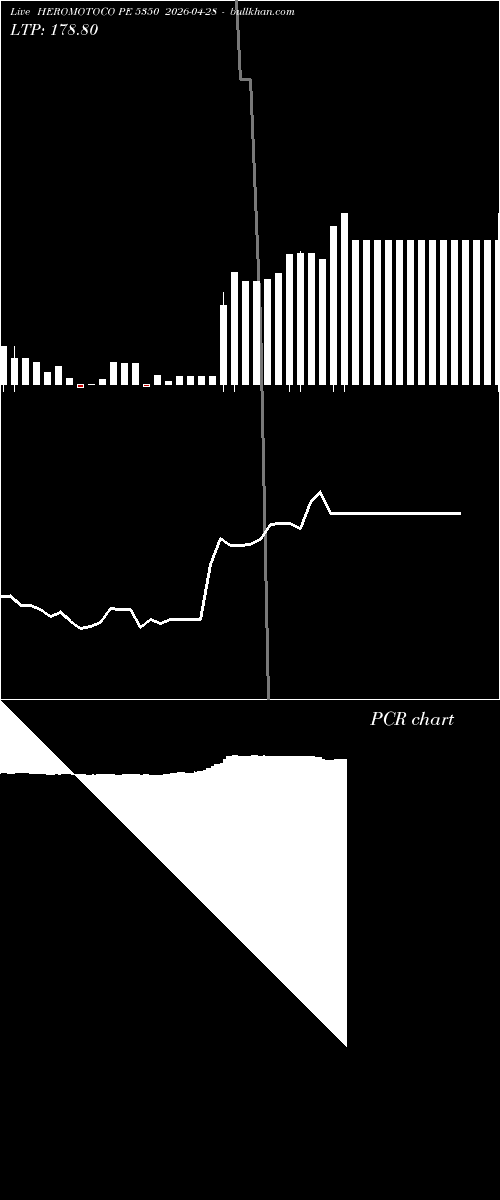  option chart HEROMOTOCO PE 5350 2026-04-28 